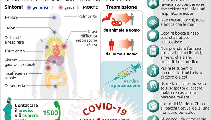 Coronavirus, Iss e Ministero Salute: ecco come prevenire e comportarsi